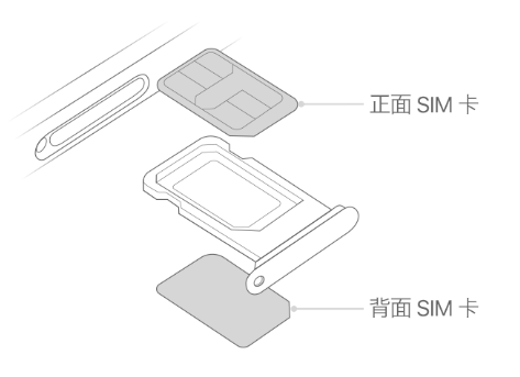 南山苹果15维修分享iPhone15出现'无SIM卡'怎么办