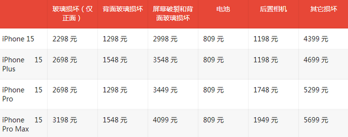 南山苹果15维修站中心分享修iPhone15划算吗