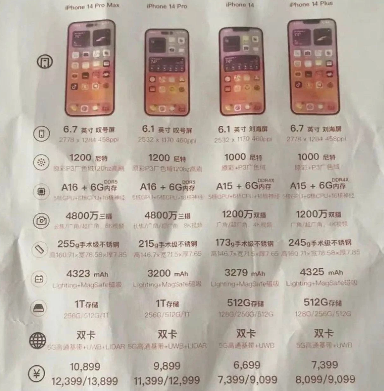 南山苹果14维修分享苹果 iPhone 14 预售价现身 