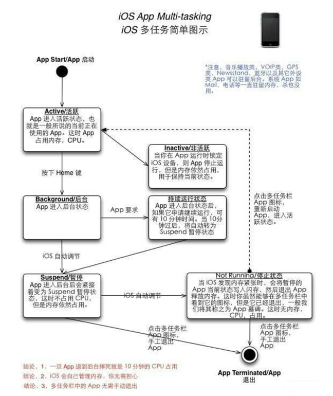 南山苹果手机维修分享iPhone 为什么不加大内存 