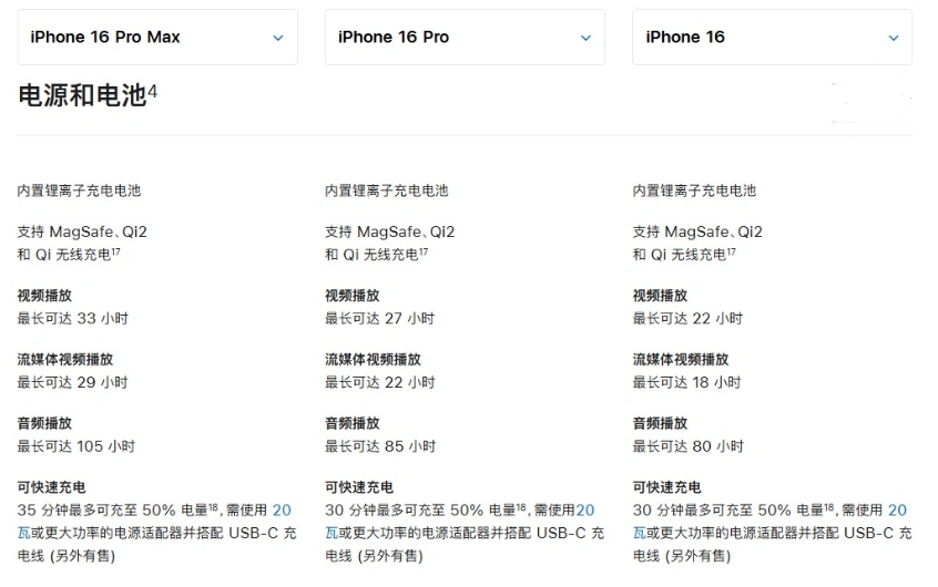 南山苹果手机维修分享 iPhone 16 目前实测充电峰值功率不超过 39W 